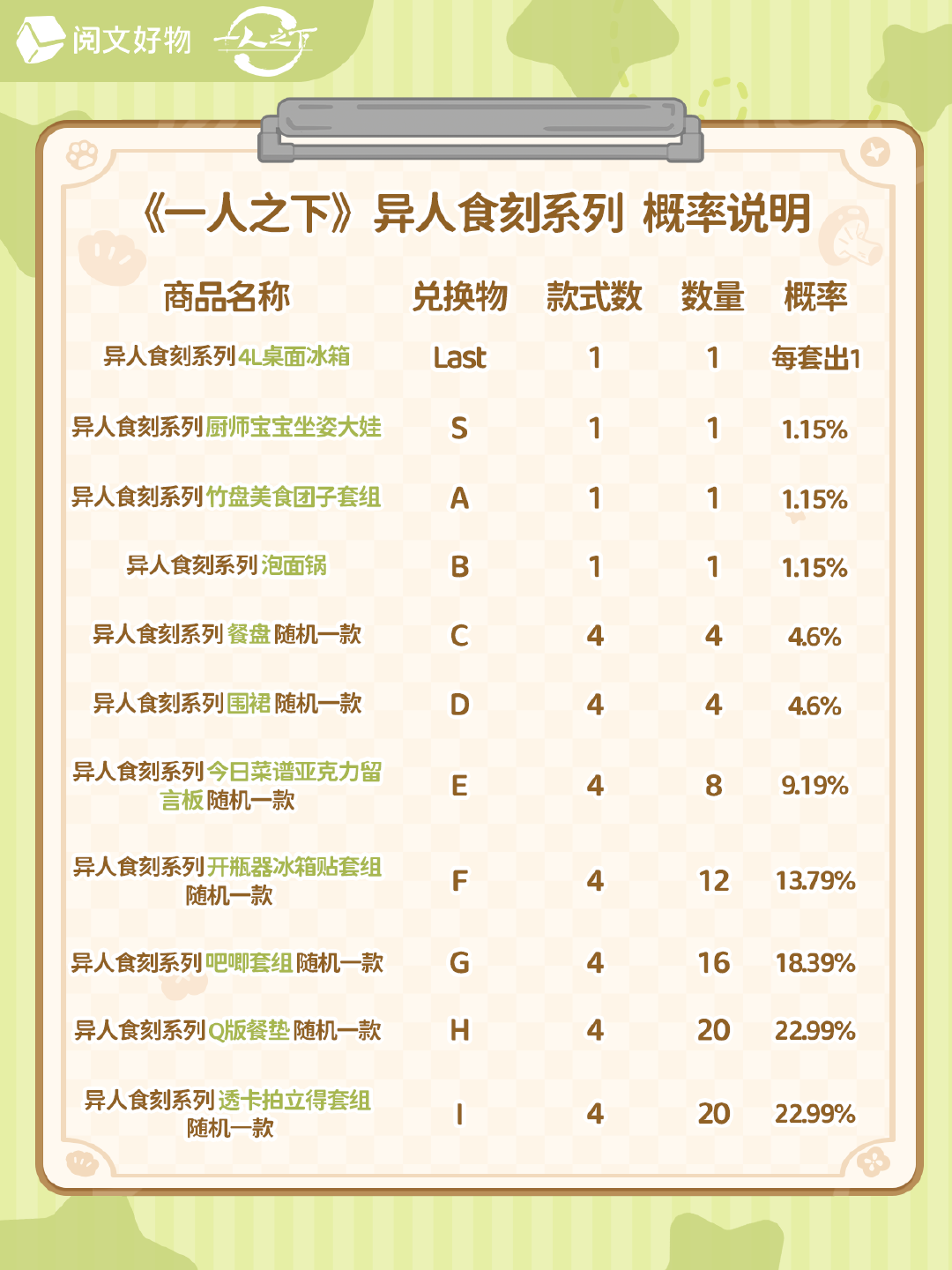 一人之下纸月风华系列首发纸月映风华，墨色染流年。阅文好物出品——《一人之下》纸