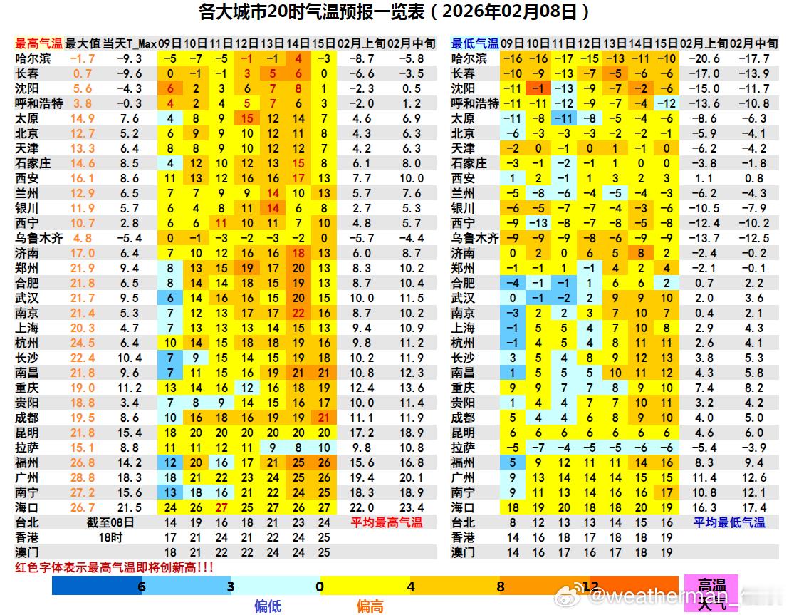 【震荡回暖】未来气温的大趋势毫无疑问是上升，并且总体上高于常年同期，部分城市气温