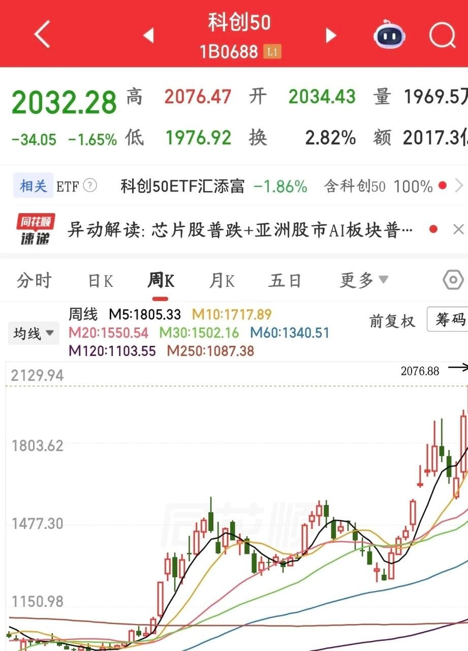下周两大板块需要重点规避风险1、高位科技抱团板块临近6月30日公募半年业绩收官。