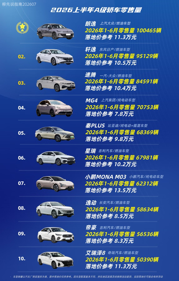 A级轿车销量TOP10