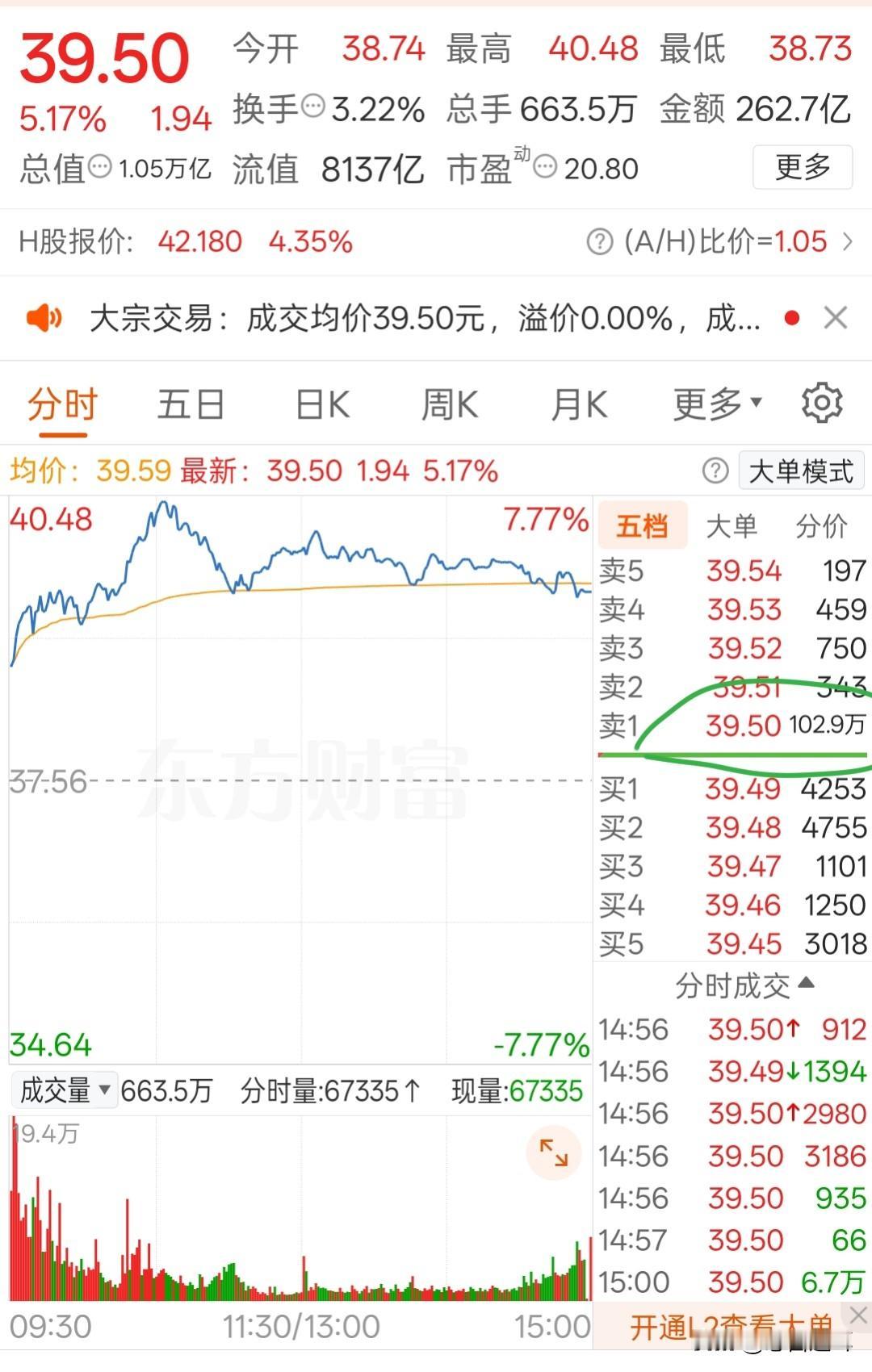 尾盘巨量压单再显，涵盖贵金属，有色，保险和化学板块，给人一种谁火要打压谁的意思？