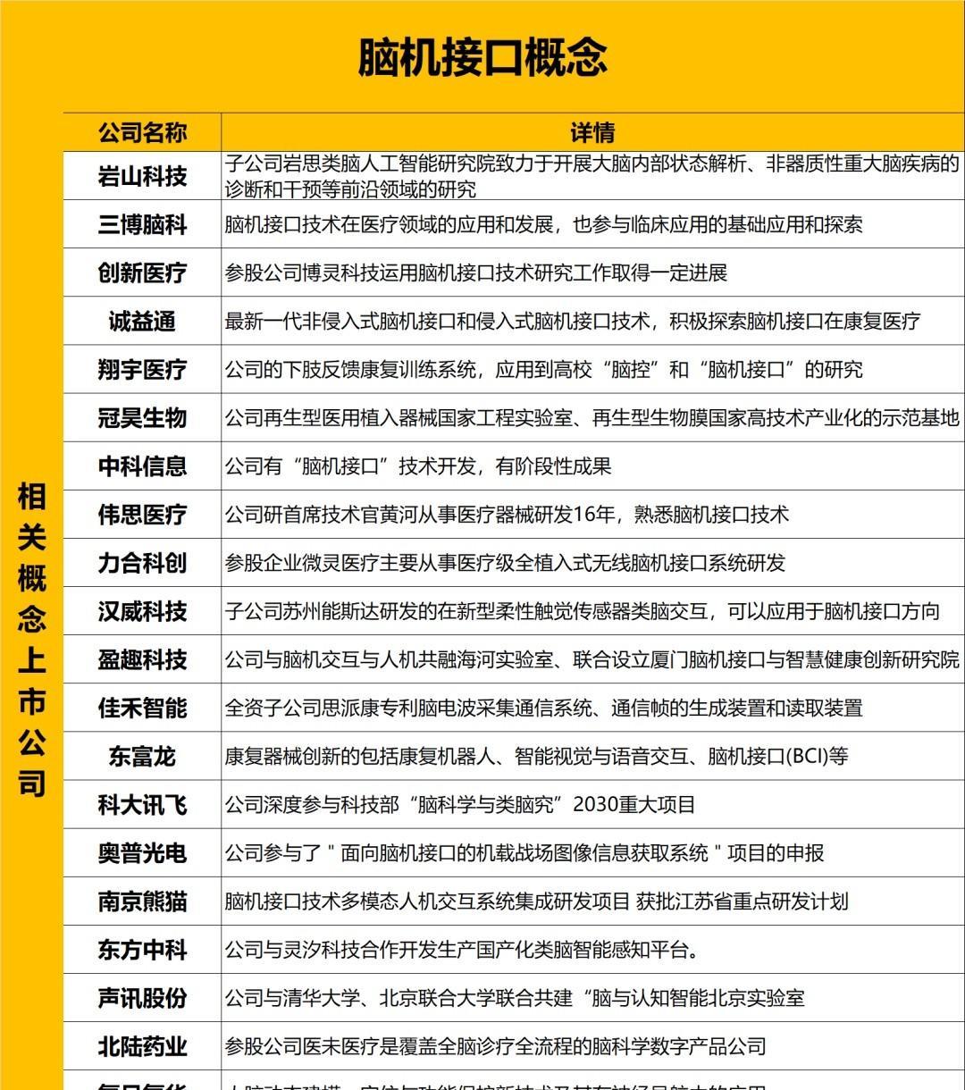 脑机接口又在风口上了。#财经##股票财经##脑机接口大会#