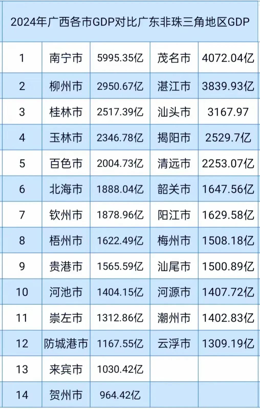 贺州太厉害了贺州经济展现出强劲的发展态势，着实令人瞩目。在产业布局上，其依托丰