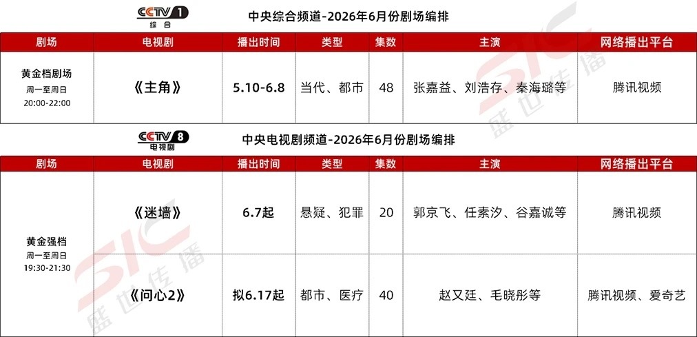 六月电视剧排播