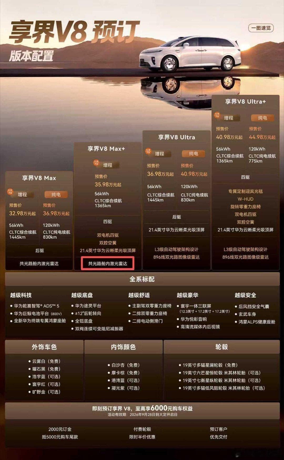 看完V8配置只有一个感受......还好我定了X9。虽然V8外观一般，想着价格配置合适MPV也能考虑