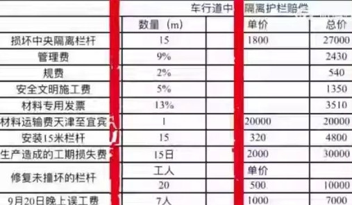 史上最牛碰瓷！四川宜宾一位女司机因撞坏五节护栏，共15米被施工方索赔16万！女子