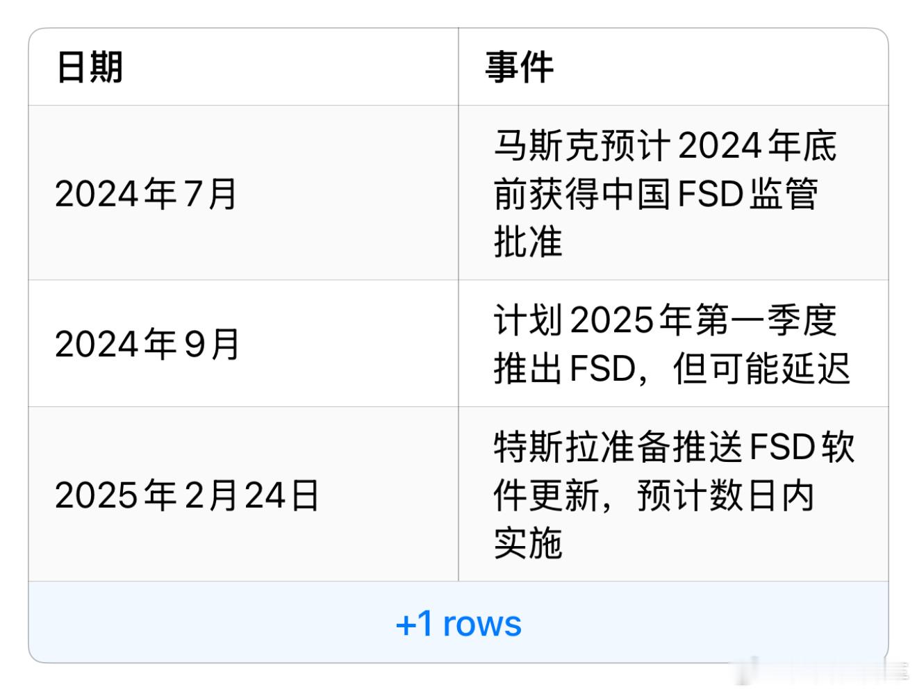 如何看待特斯拉FSD入华马斯克在2024年第四季度财报电话会议中详细讨论