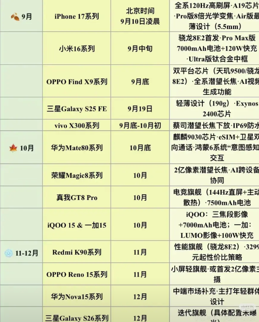 接下来的几个月将热闹非凡，iPhone17系列会率先发布，紧挨着的就是华为Mat