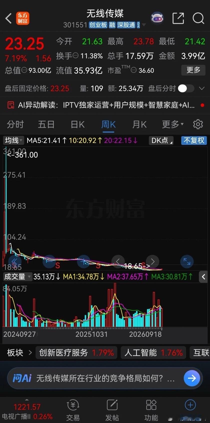 千万不要去炒作次新股，看看之前的教训你就知道有多惨了！一、长联科技，发行价21.