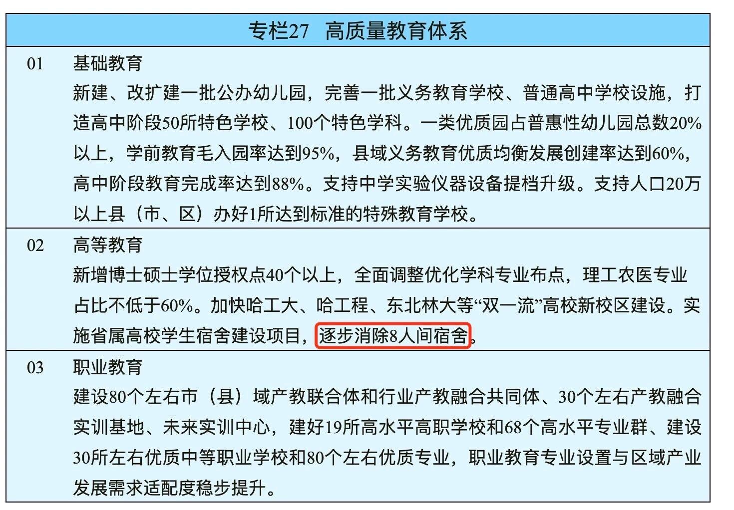 又一地明确: 高校逐步消除8人间宿舍!