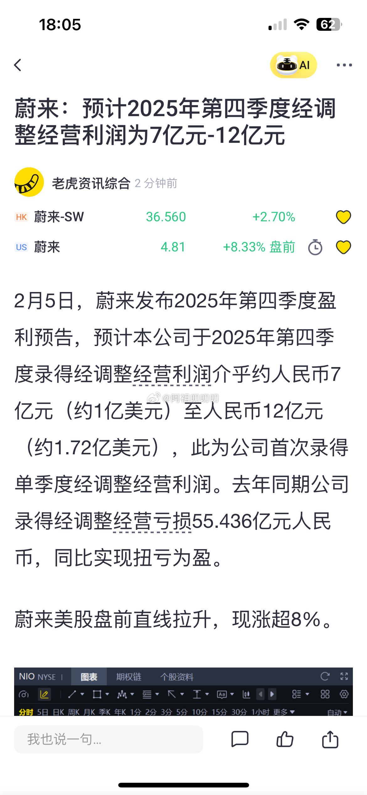蔚来终于盈利了，太不容易了以ES8为例，单车40万，20%毛利，4万台，贡献3