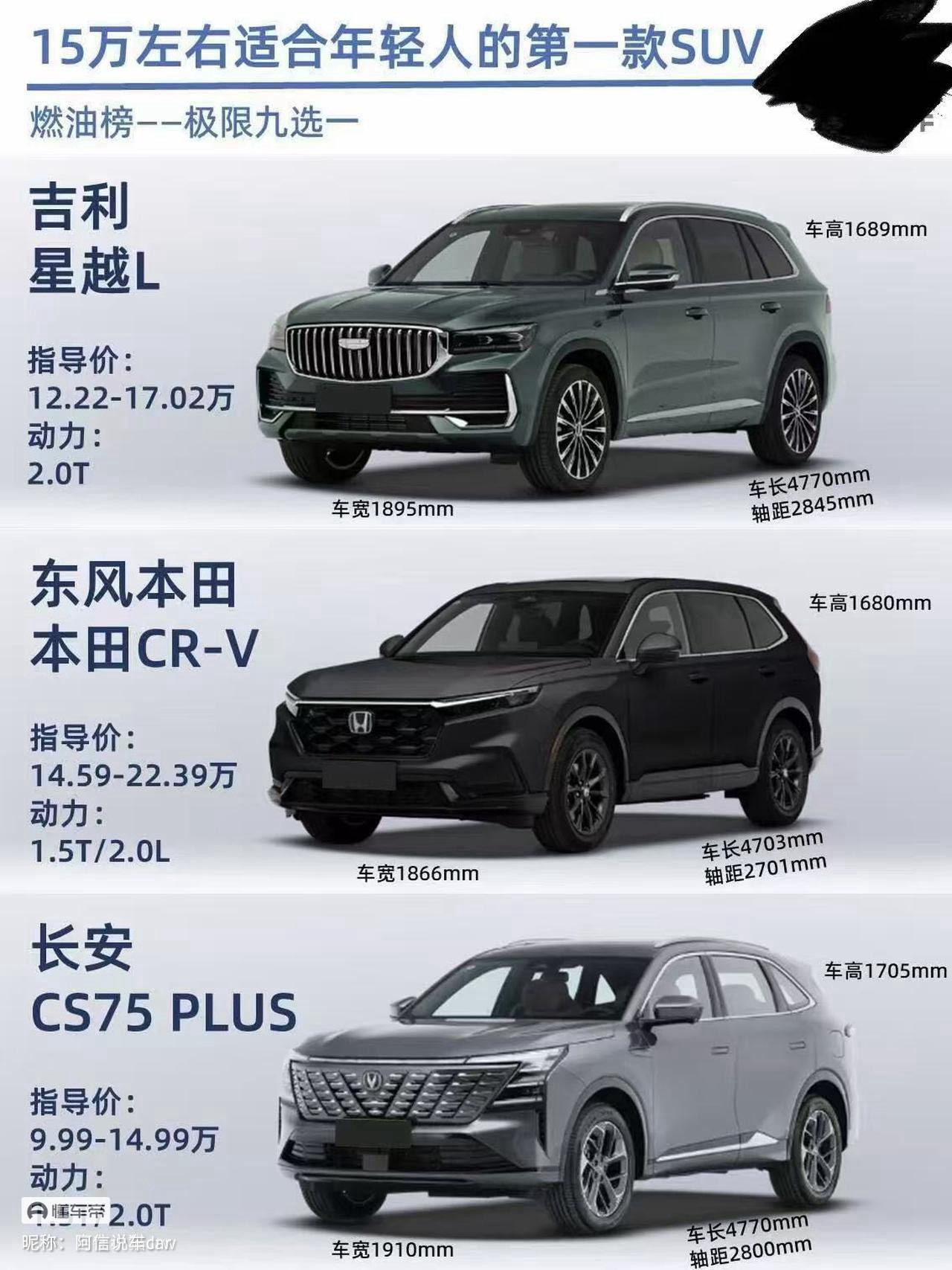 15万燃油SUV怎么挑1.吉利星越L实打实的家用大块头，开起来底盘很稳，动力储备充足，日常跑高速底气