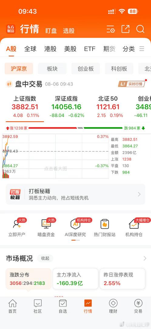 大盘V起来，做好您的榜样，别跟外围风