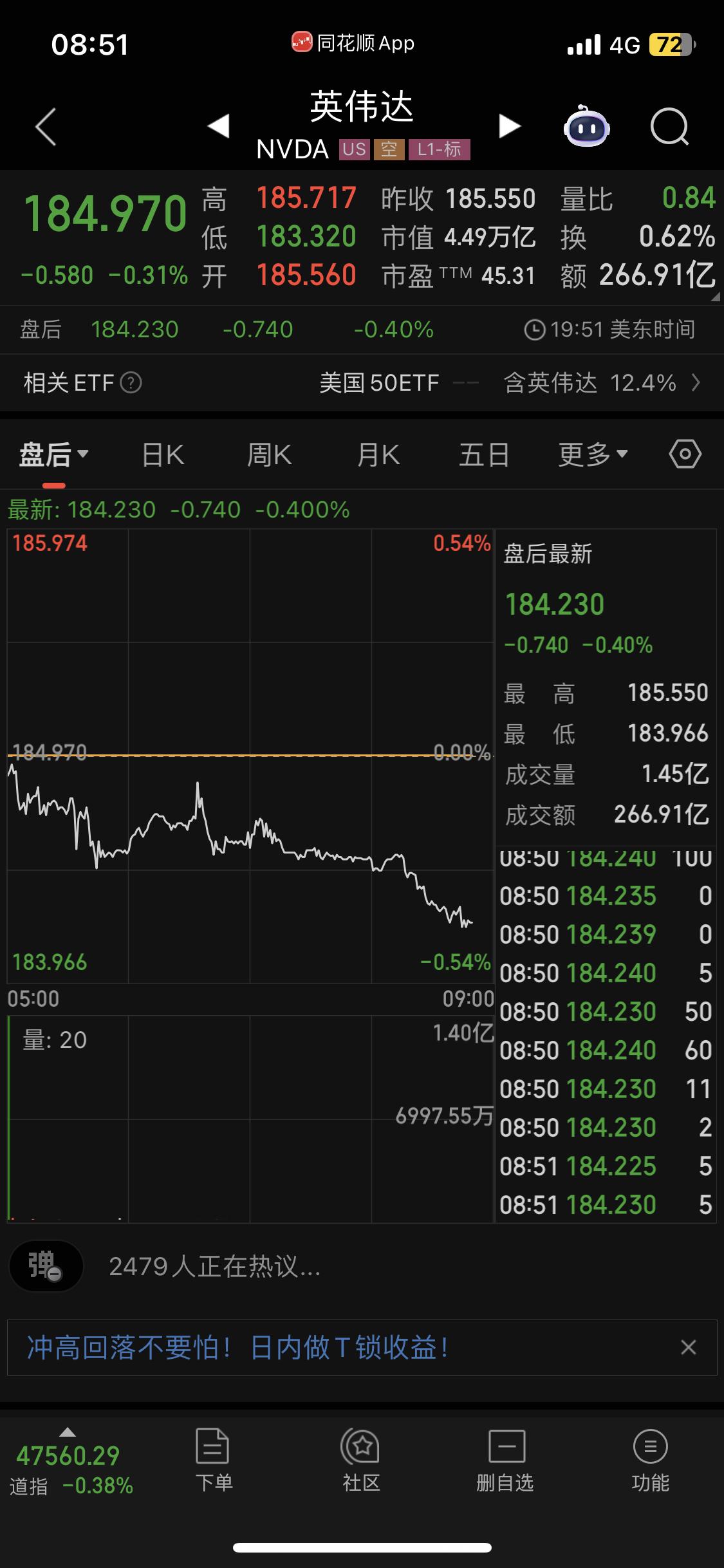 英伟达前天还在庆祝美国总统允许对华出售H200，然而昨晚就崩了。大概率这次依然会