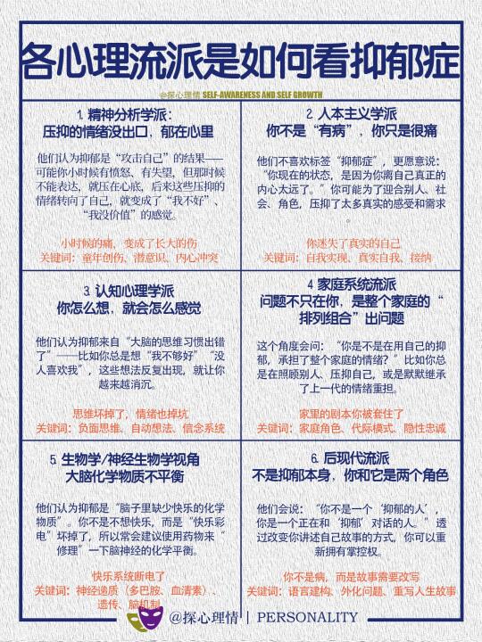 不同心理流派是如何看待抑郁症