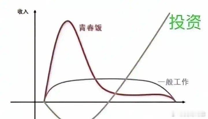 投资的秘诀是什么？首先，你要有钱。第一桶金很重要，一定要千方百计攒够第一桶金，它