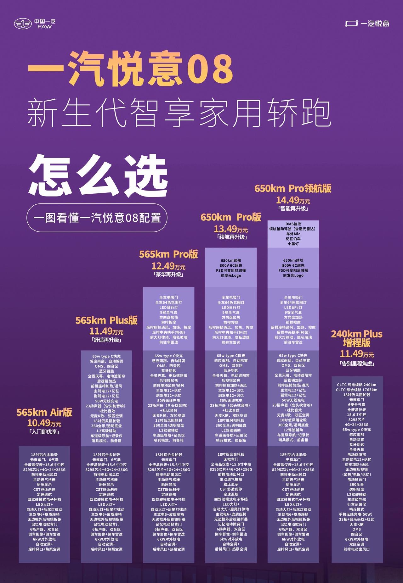 一汽悦意08开启预售，预售价10.49万元—14.49万元，车身尺寸4920*1