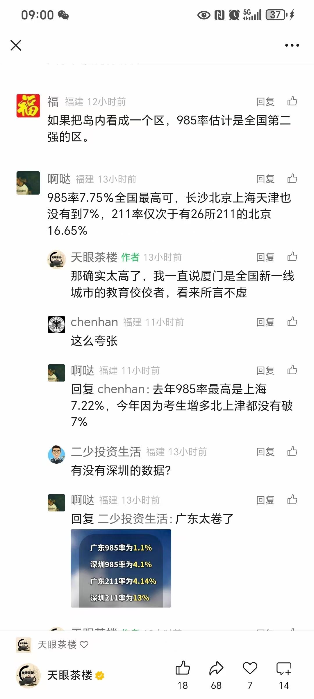 【原来，我们才是帝国（教育帝国）】2025年厦门高考985院校录取1715人，