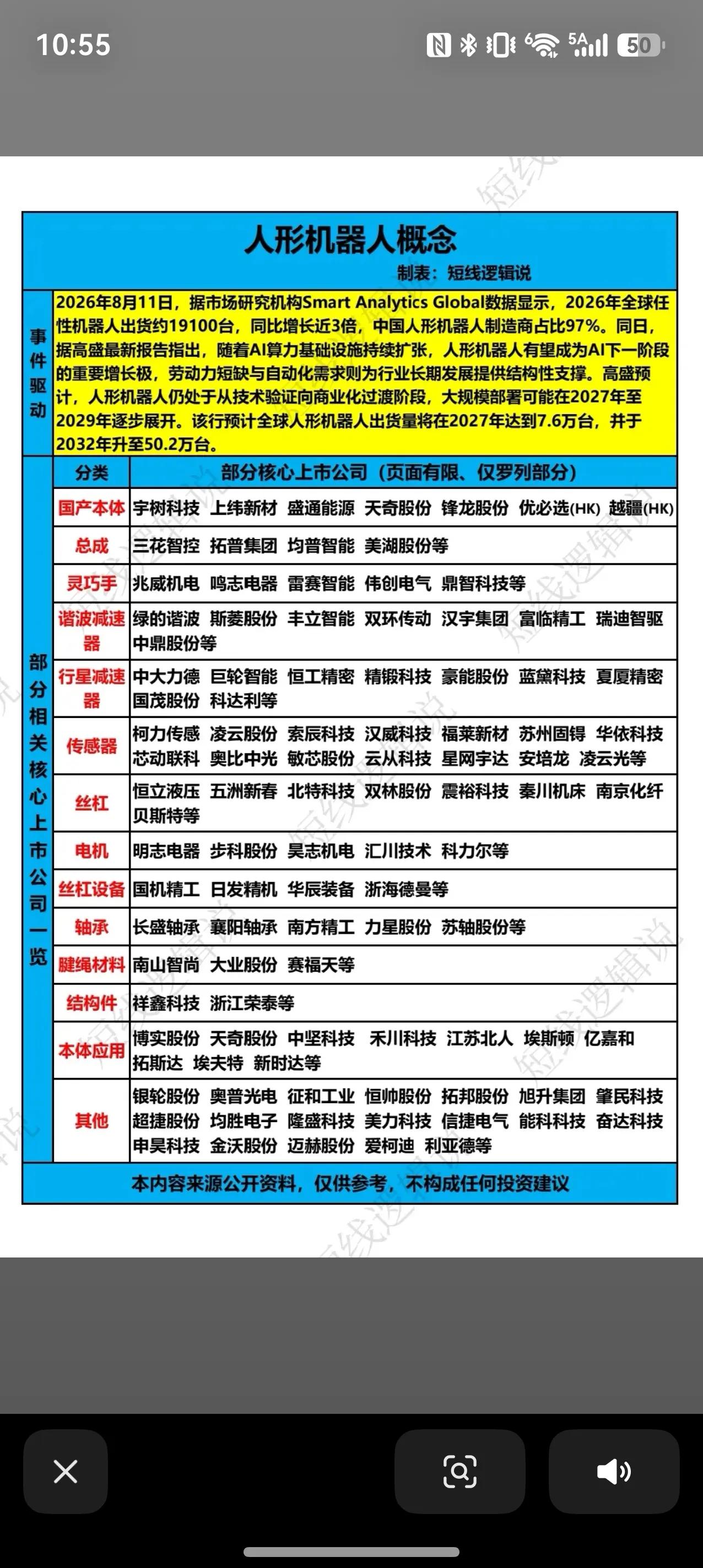 人形机器人赛道爆发！行业迎来高速成长窗口🤖最新行业数据传来重磅信号，2026
