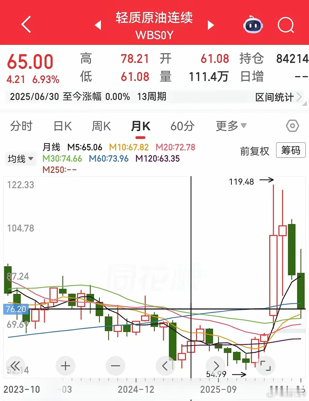 油价又降了：回归7元时代国际油价降到了2025年6月份的价格区间，按国内当时价格