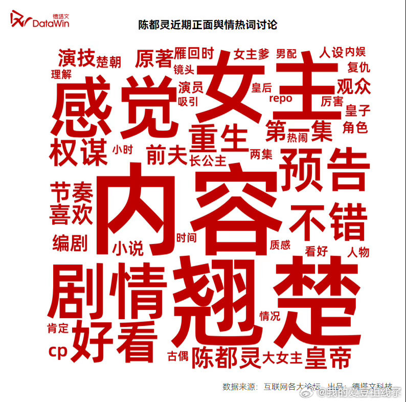 德塔文谈陈都灵翘楚热度破万德塔文谈陈都灵翘楚热度破10000德塔文谈及《翘楚》