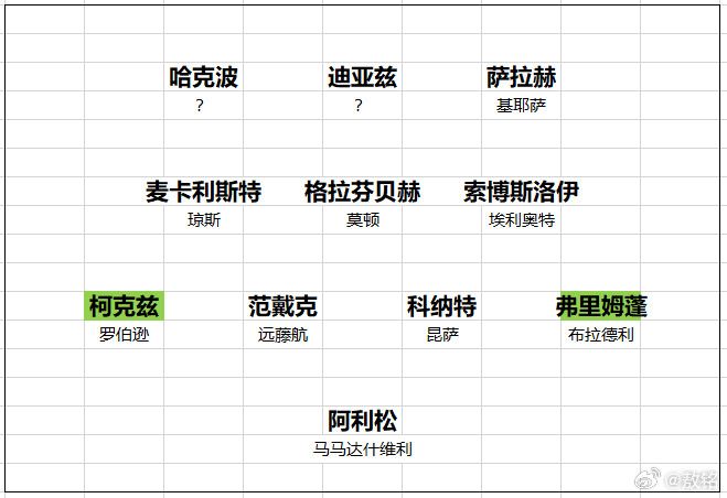 利物浦斯洛特拿着克洛普的阵容，夺得了英超冠军。现在，荷兰人有底气跟芬威体育集团