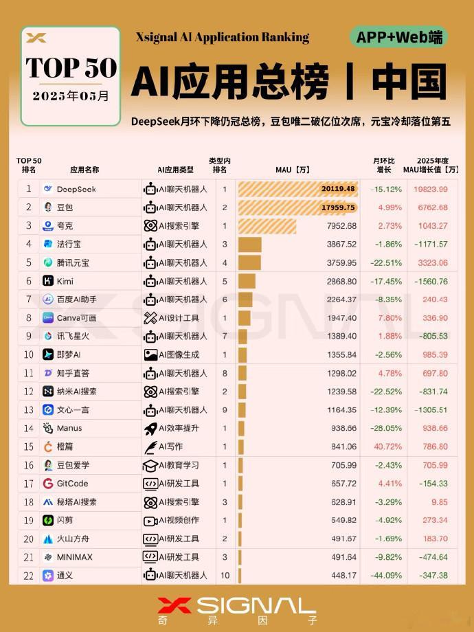 谁是最被低估的国产AI各有各的优势之处，现在的互联网时代，有好的功能再就被大家