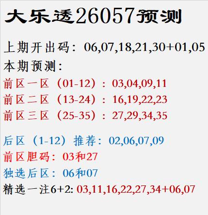 大乐透26057预测上期开出码：06,07,18,21,