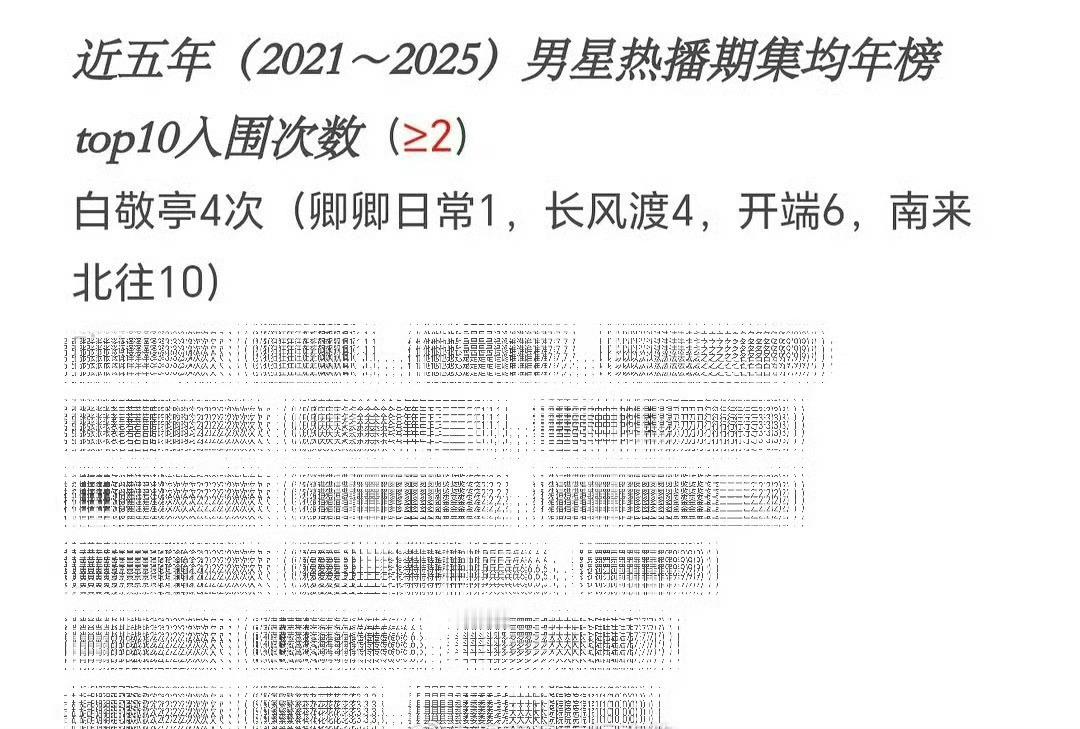 白敬亭实绩这块，怎么看怎么牛，就跳不过去他