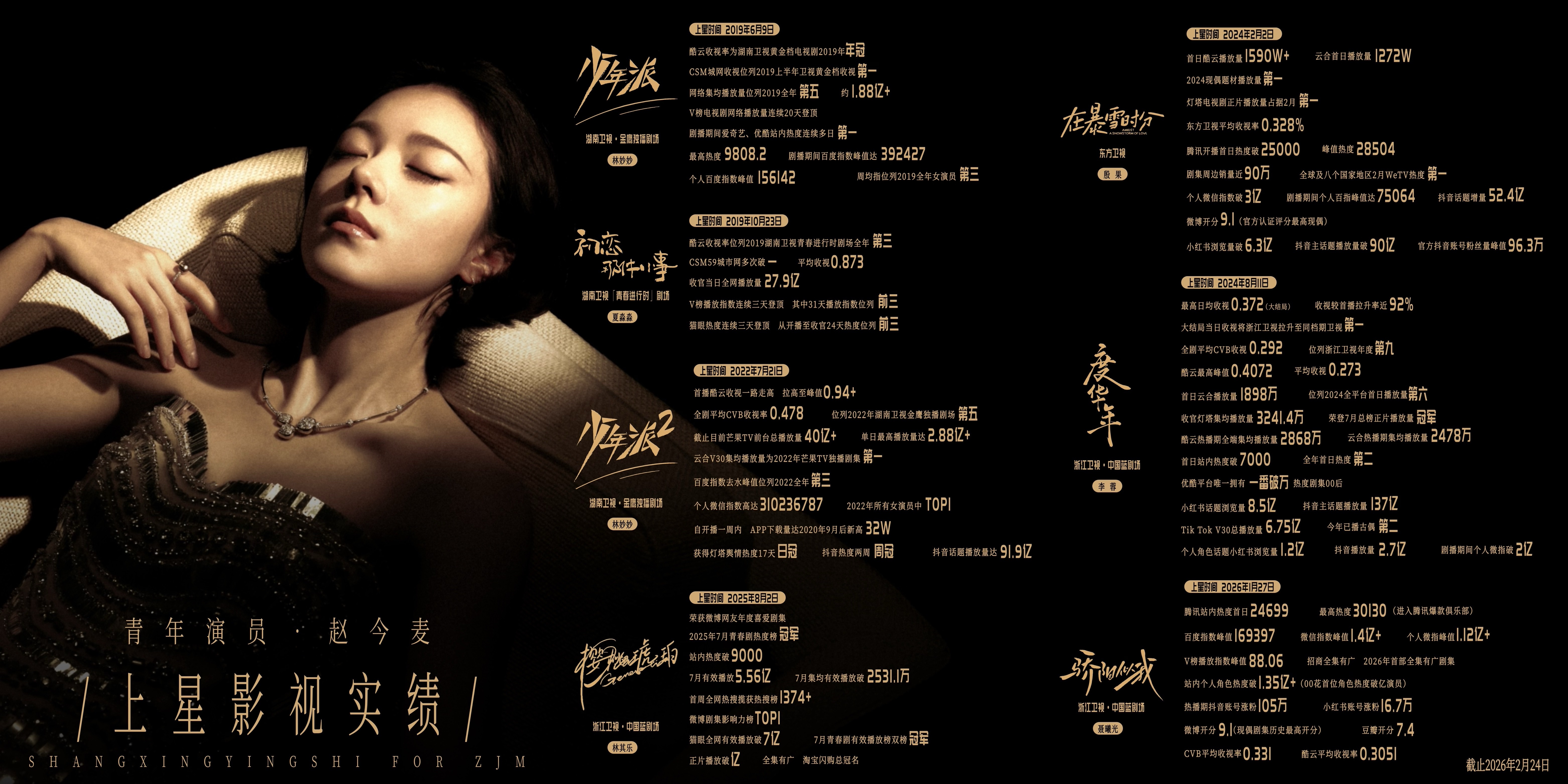 赵今麦近年上⭐实绩图包揽年冠/年季/同题材第一这个00🌸要被自己的前途照的睁