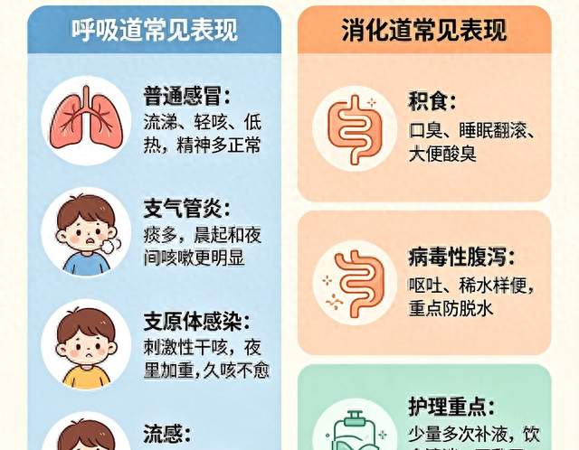 秋冬儿科高发疾病清单, 孩子频繁生病, 真不是体质差