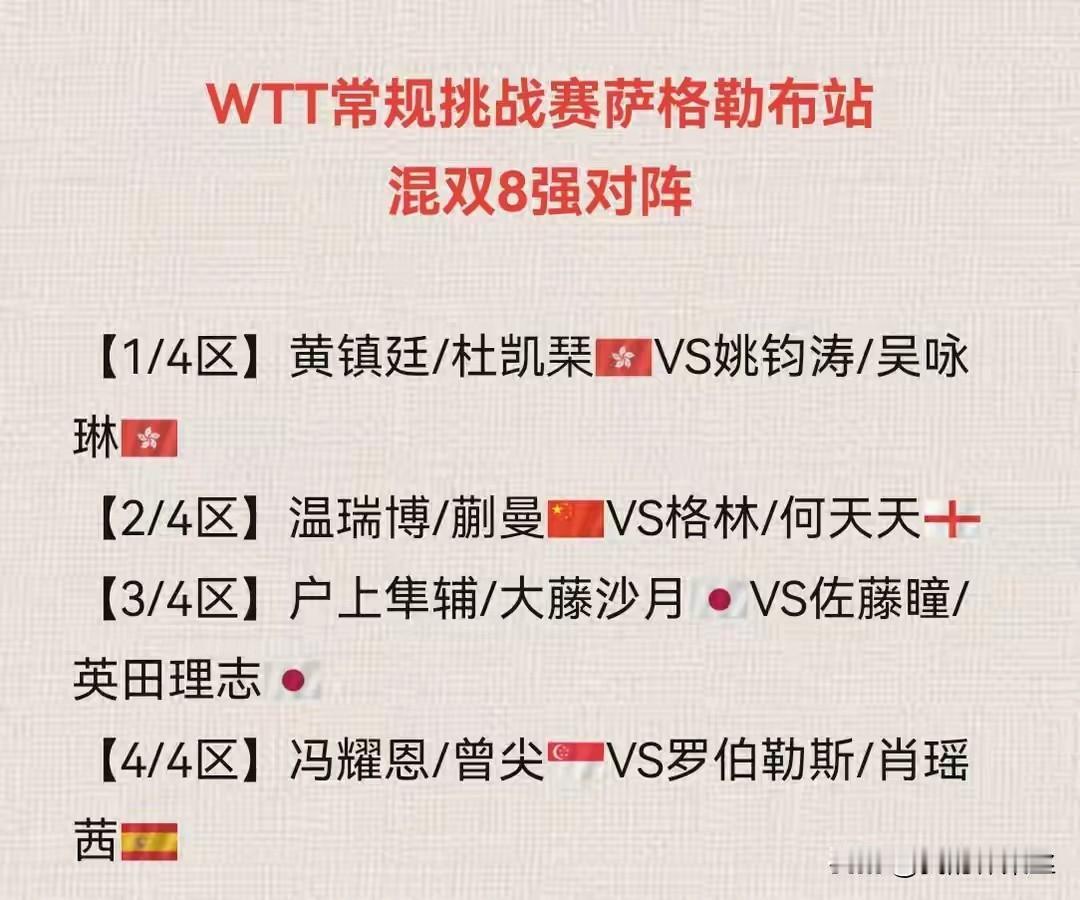 国乒给陈熠报了三赛，单打，混双，女双。混双第一轮出局了！陈熠/袁励岑输给了温瑞
