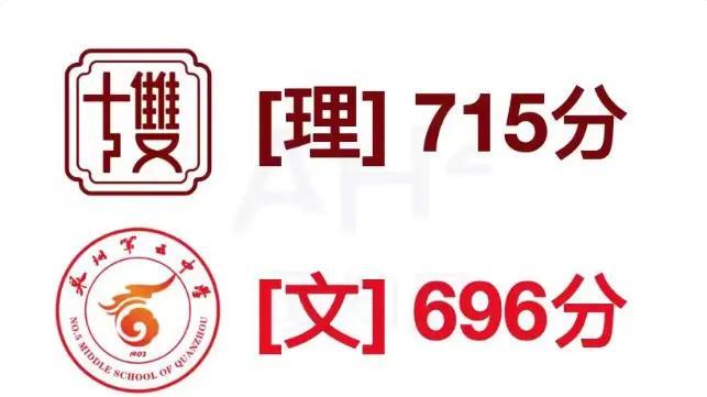 2025年福建高考物理类状元和历史类第一名分别是厦门双十中学和泉州五中，这两所学