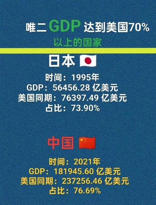 我们是不是低估了日本？这个唯二曾如此逼近美国的国家，给全世界提了一个醒！日本