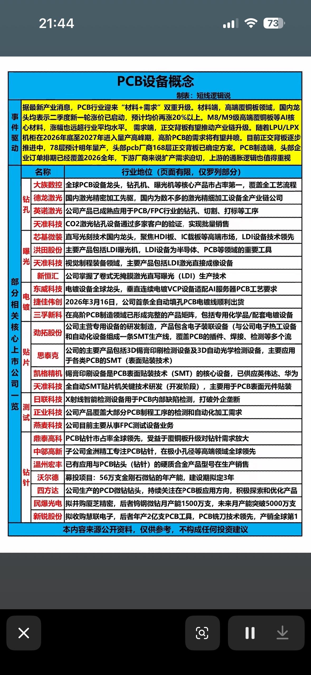 PCB行业要“卷”疯了！材料涨价+需求井喷，设备龙头们订单排到2026年，这波红