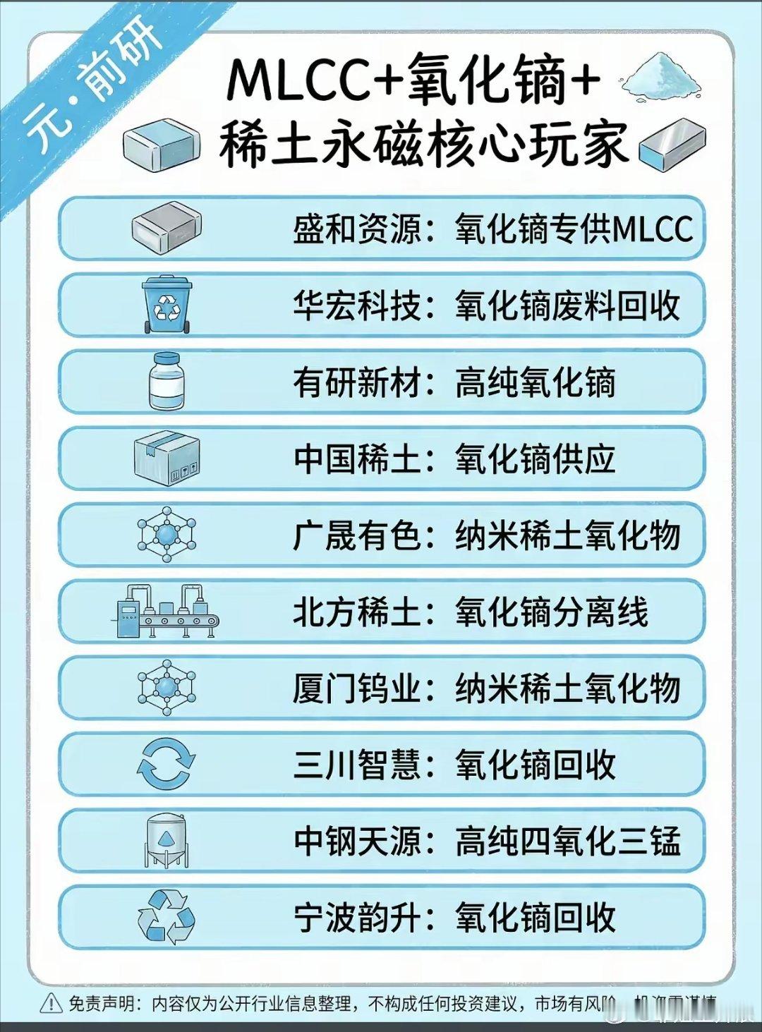AI算力引爆MLCC刚需，氧化镝这条稀土新主线谁能抢占红利？最近整个稀土板块迎来