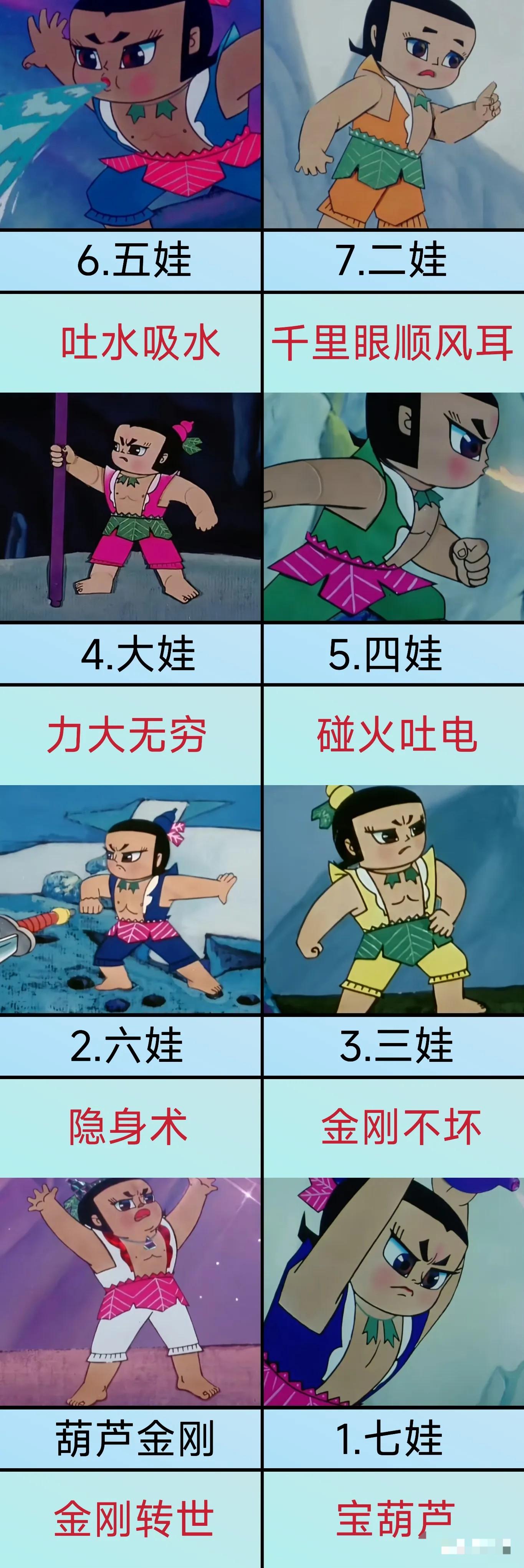 七位葫芦娃的实力排名:童年的经典！