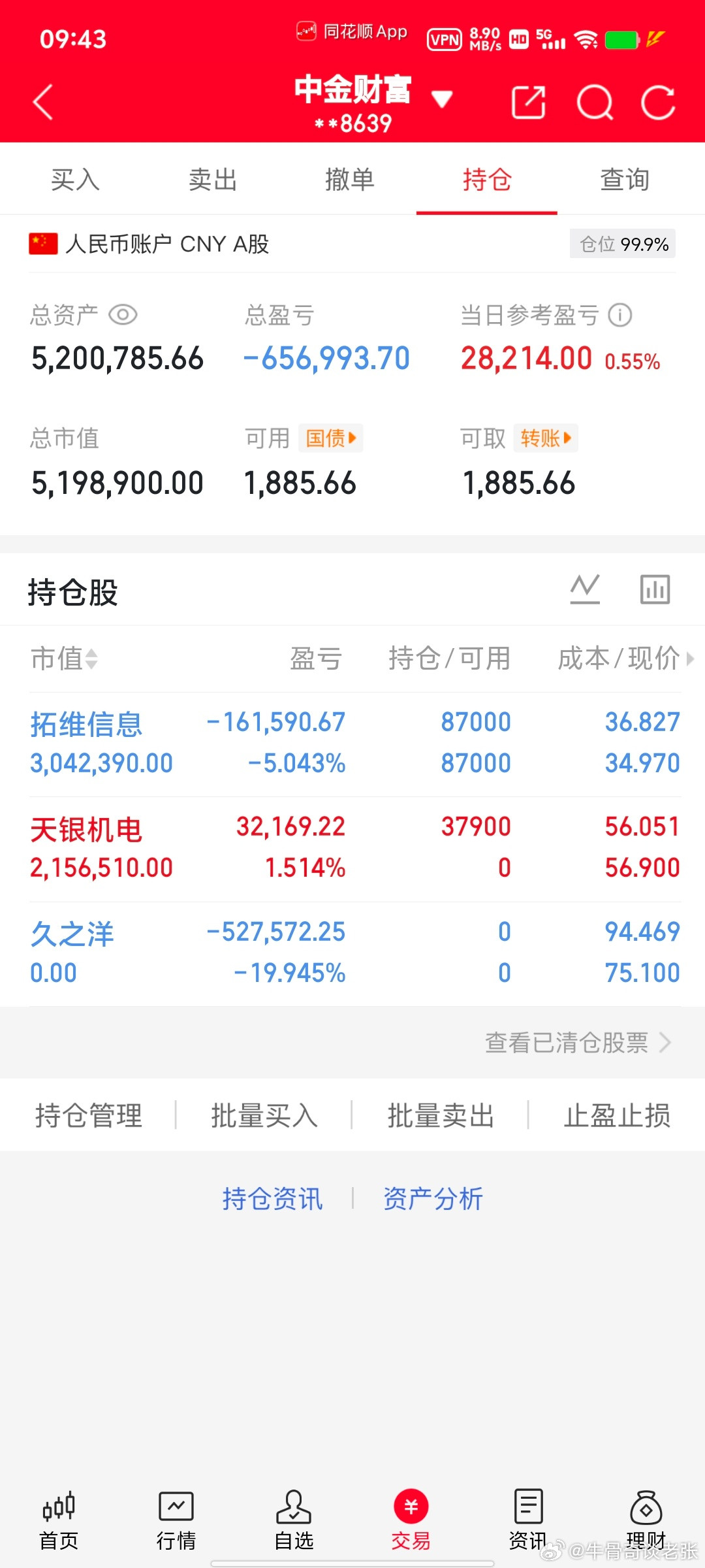 各位战友，天银机电300342，我现在全仓挂单进去了，收到的点赞评论178！