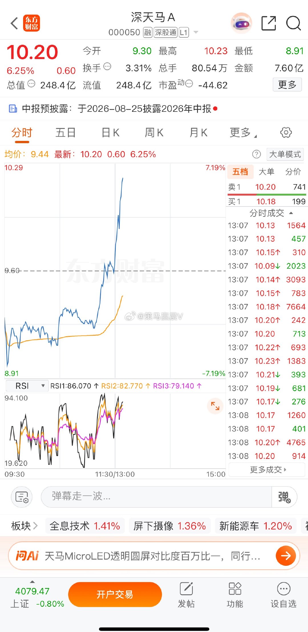 猛吃大肉了$深天马Ａsz000050$下一支妖股准备