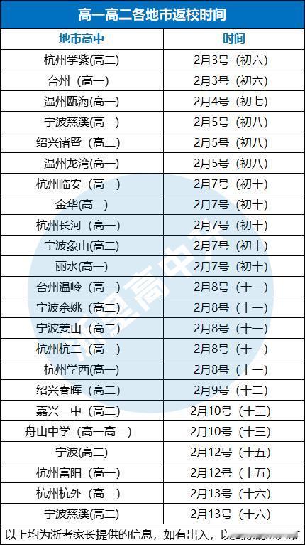 姑且不看高三的返校时间，省内不同地区高一高二返校时间差得也不小。学紫高二正月