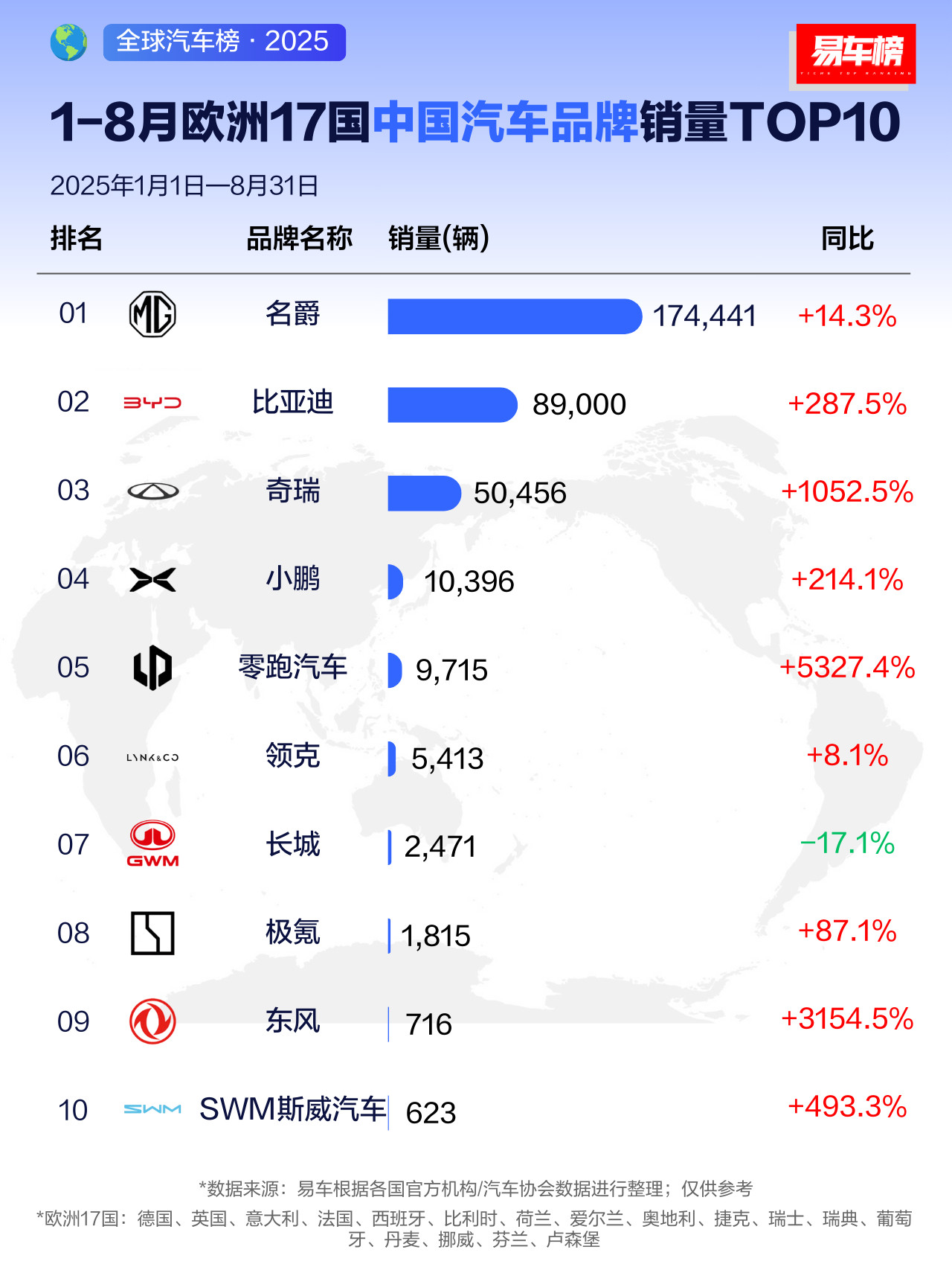 MG这么强[赞]​​​