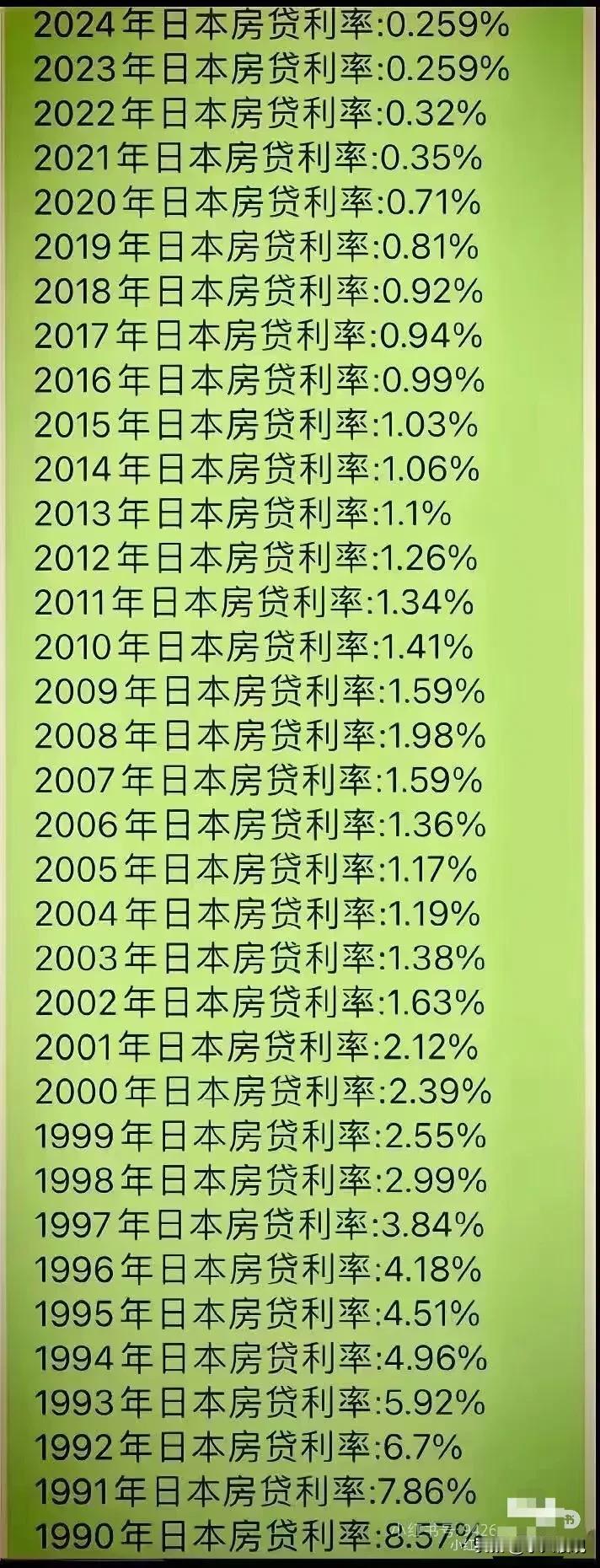 日本房贷利率图