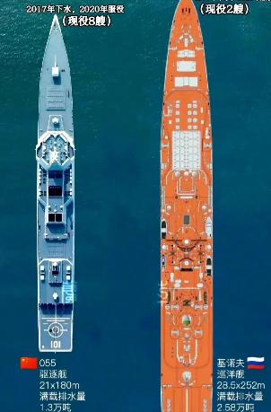 直到看到055和基洛夫并排的对比图，我才惊觉军舰设计已经隔了一个时代。 把0