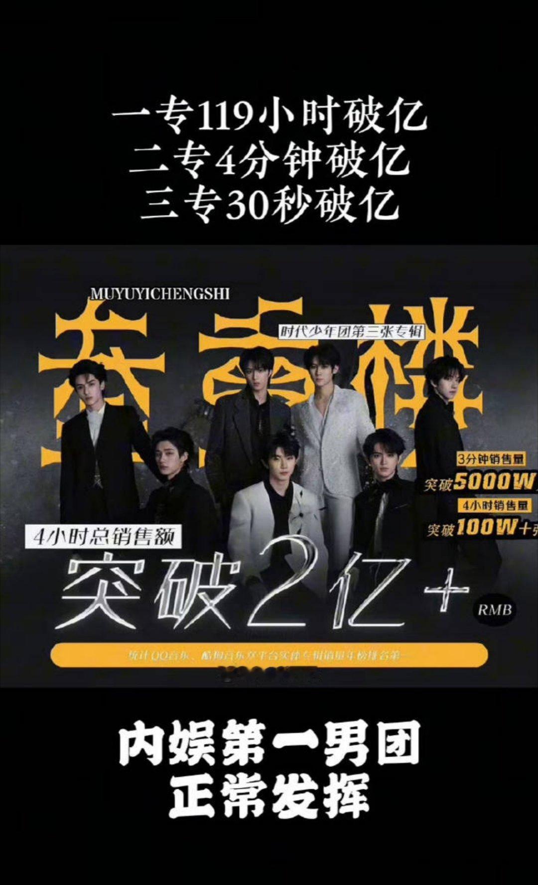 卧槽时代少年团这个记录真的假的​​​