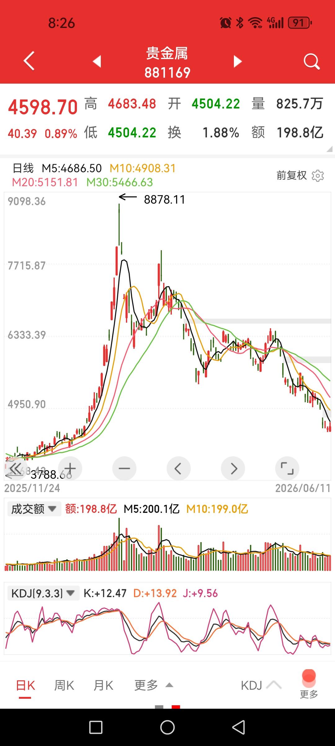 A股当前及未来“A”字型走势或成为常态？现在，A股出现一个很明显的现象，就是