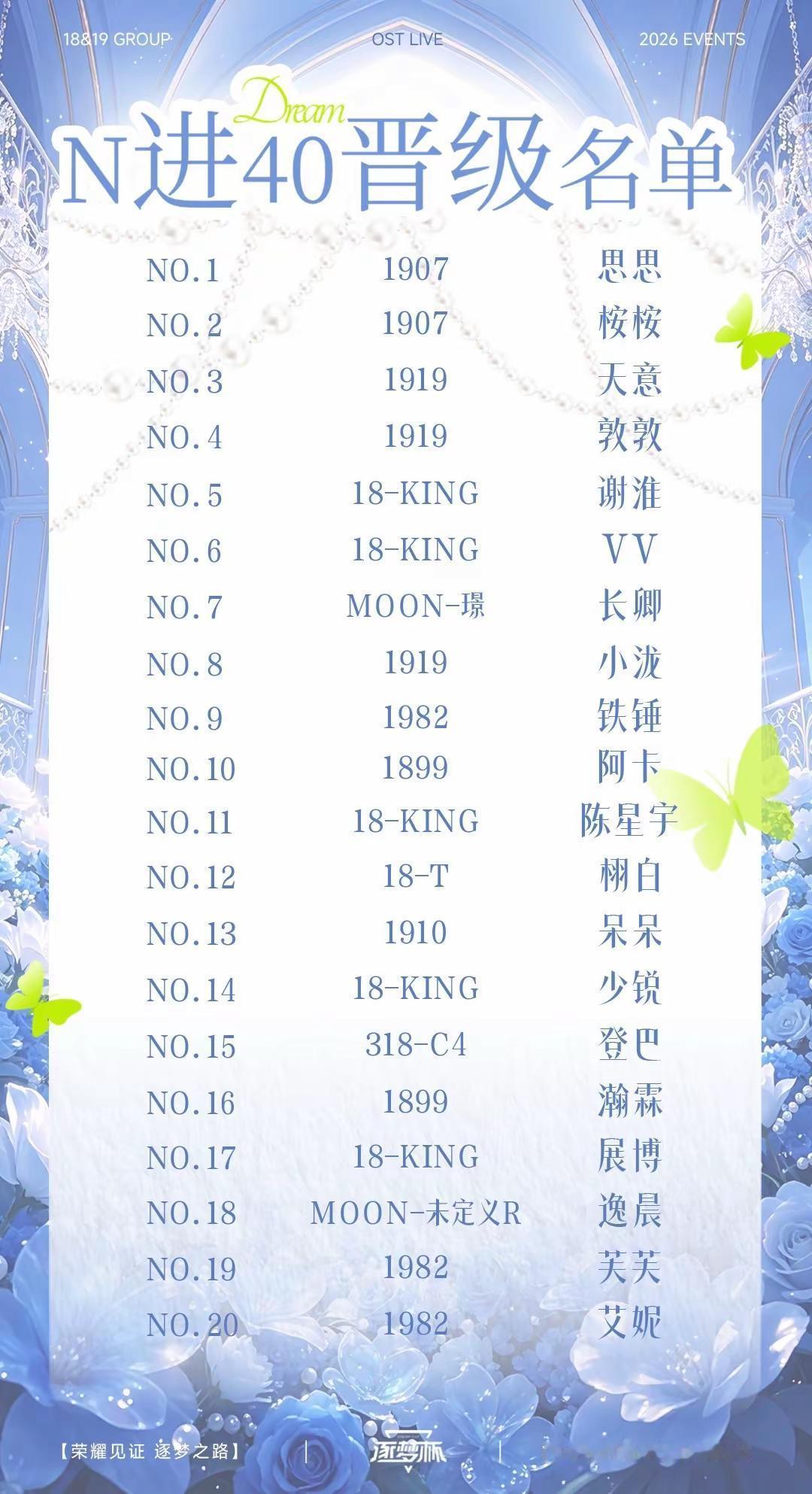 七月逐梦杯前40来咯！逐梦杯18男团19女团