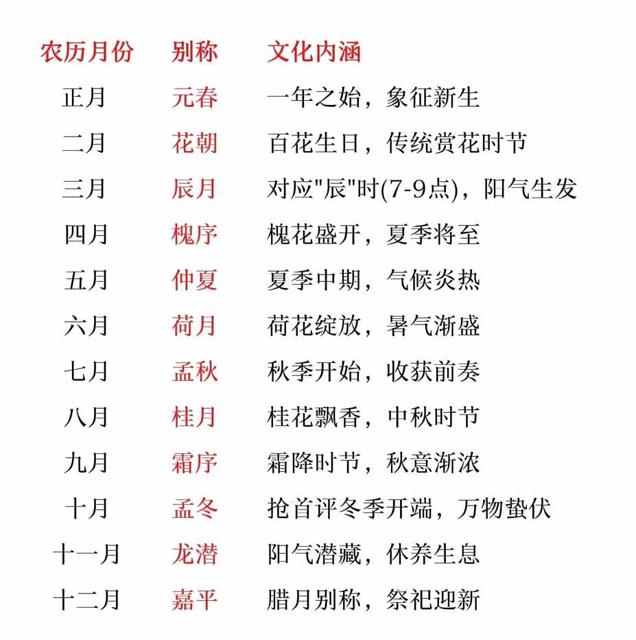 看看古人对月份的雅称！