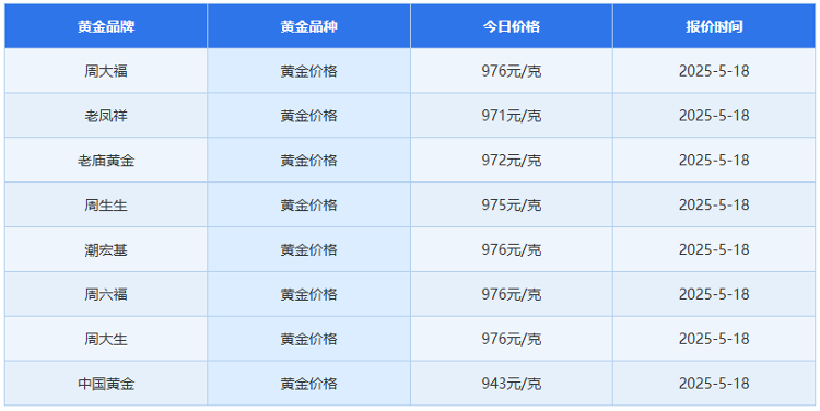 金价一个月跌掉近10%! 还想“上车”, 这些情况必须了解