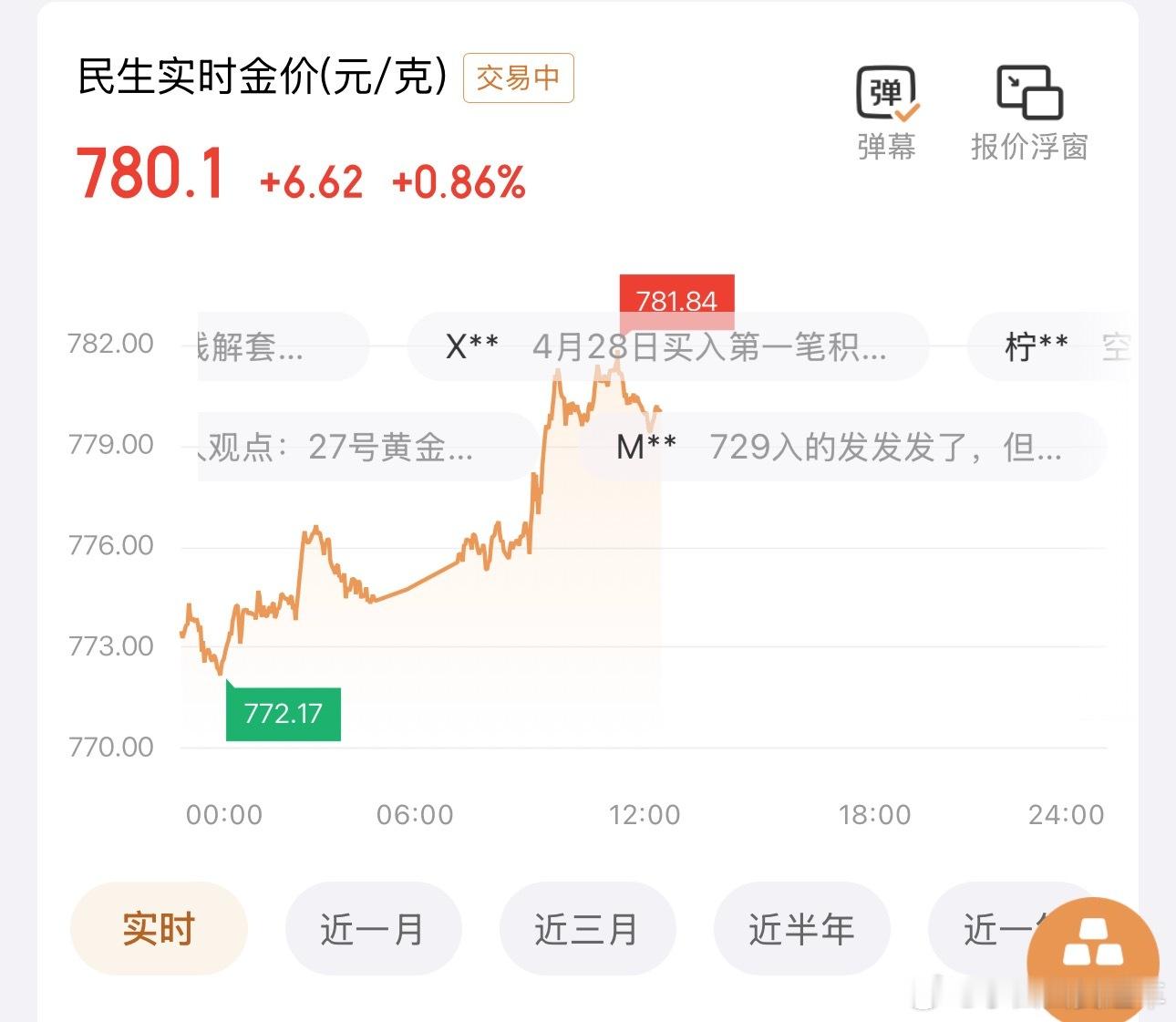 黄金也过上疯狂星期四了！又突破780了…真·疯狂你们觉得