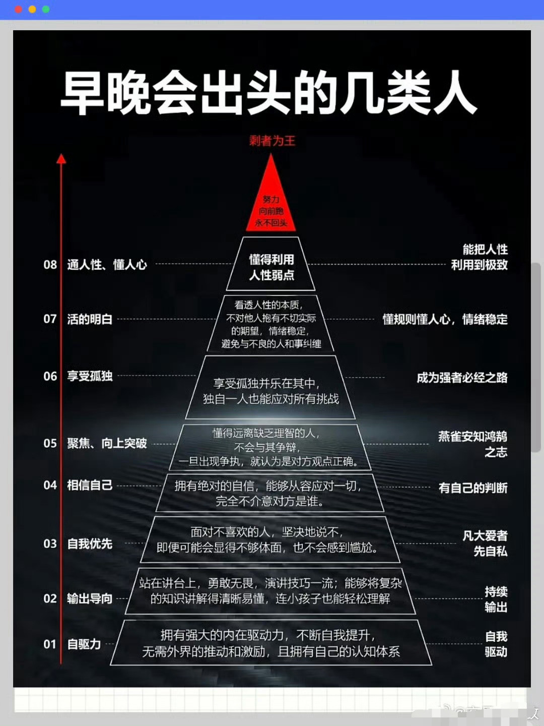 早晚会出头的几类人
